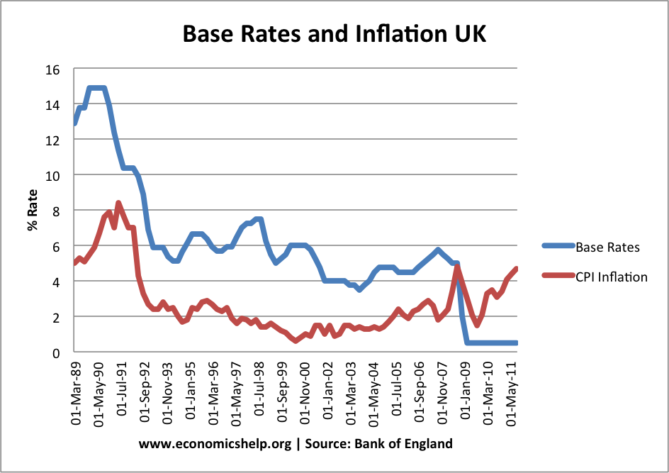 uk-base-rates-inflation-89-11